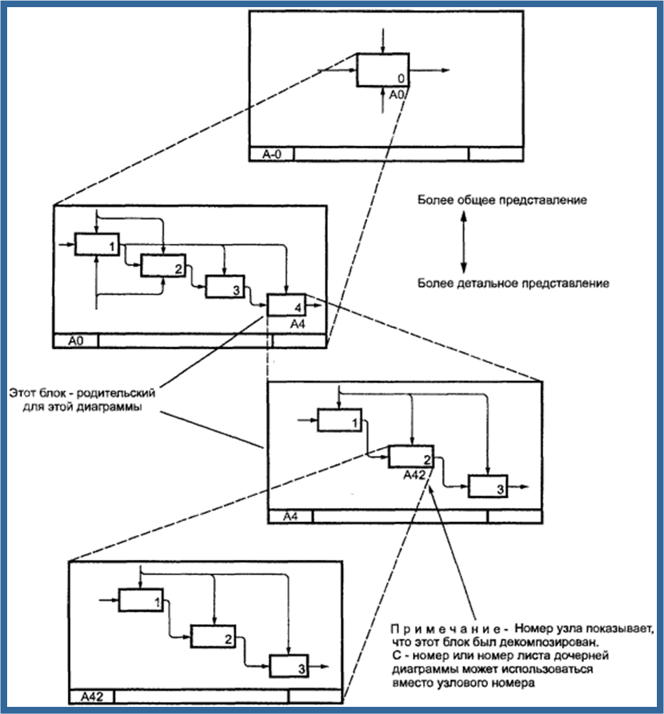 Improving Code Quality